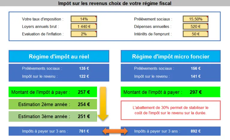 Simulateur pour choisir son régime d’impôts sur les revenus locatifs ...